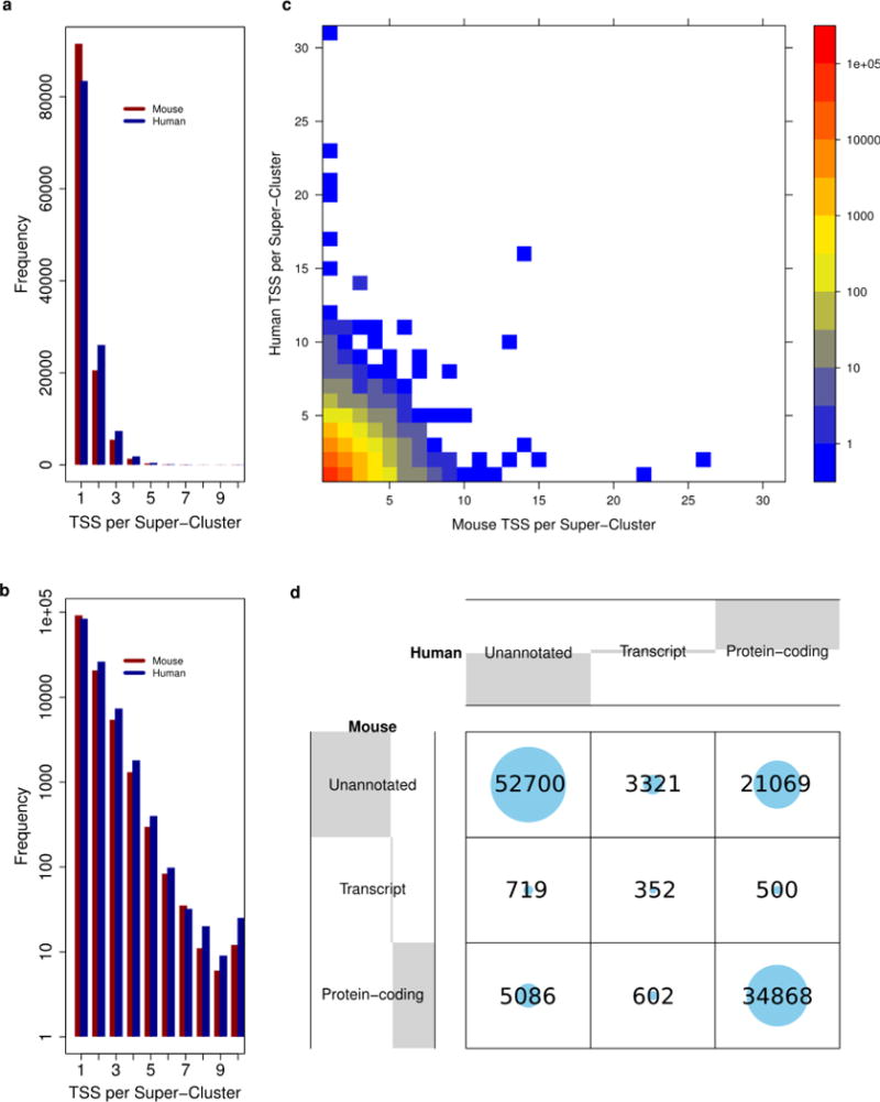 Extended Data Figure 4