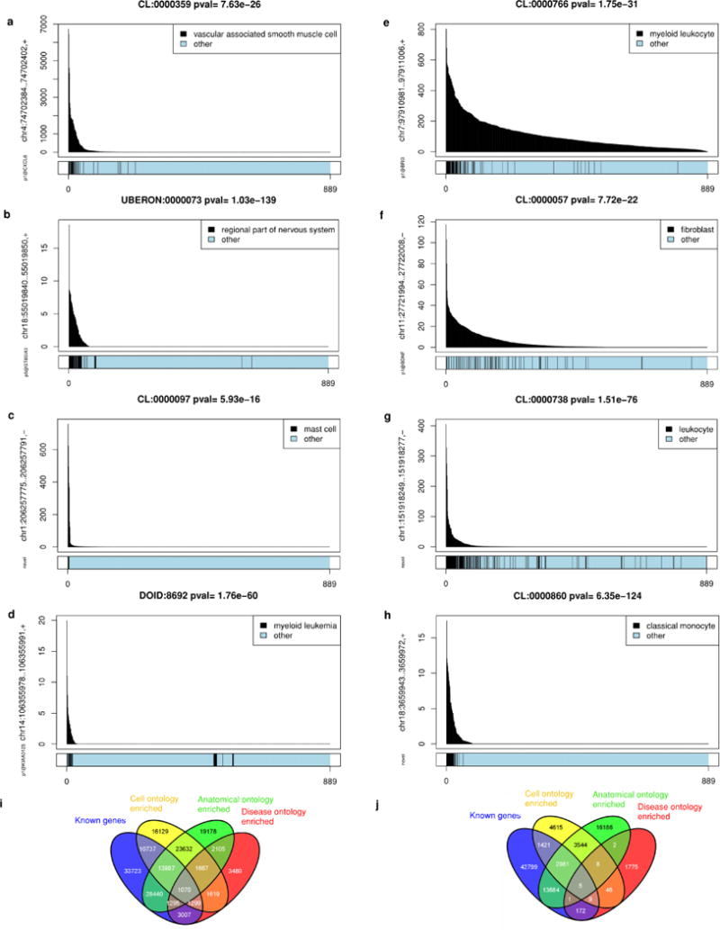 Extended Data Figure 11