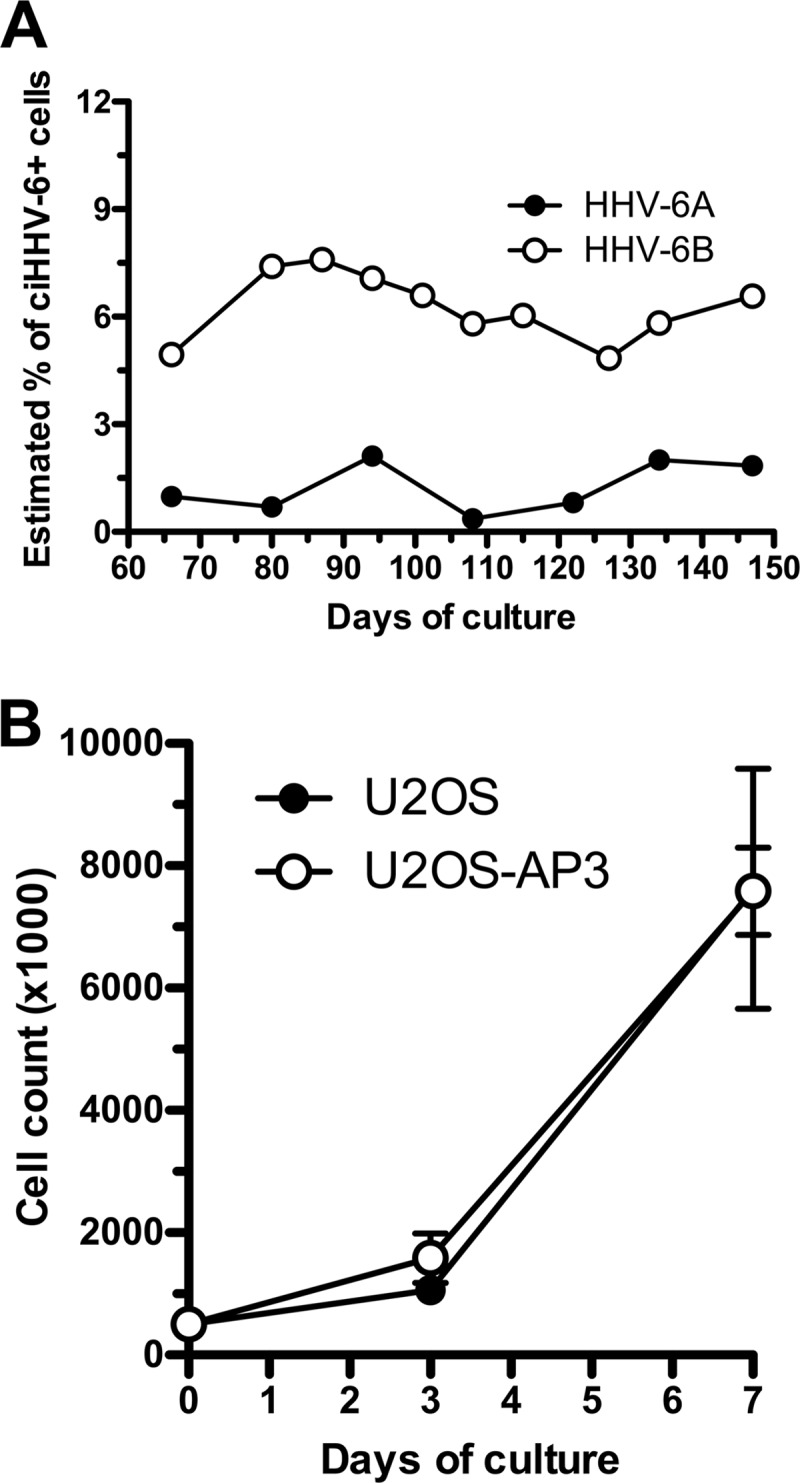 FIG 2