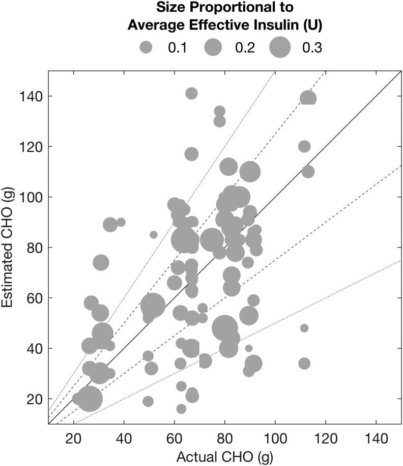 FIG. 9.