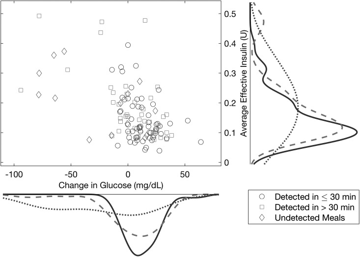 FIG. 8.