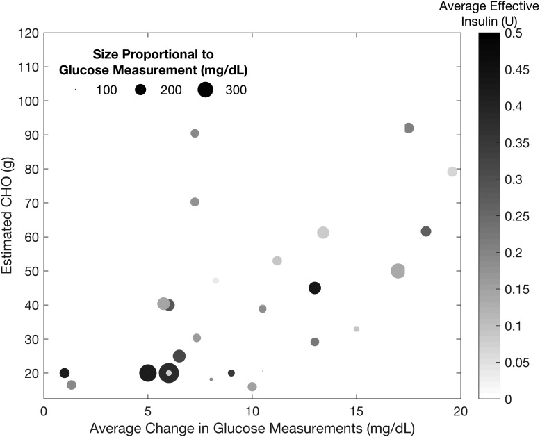 FIG. 11.