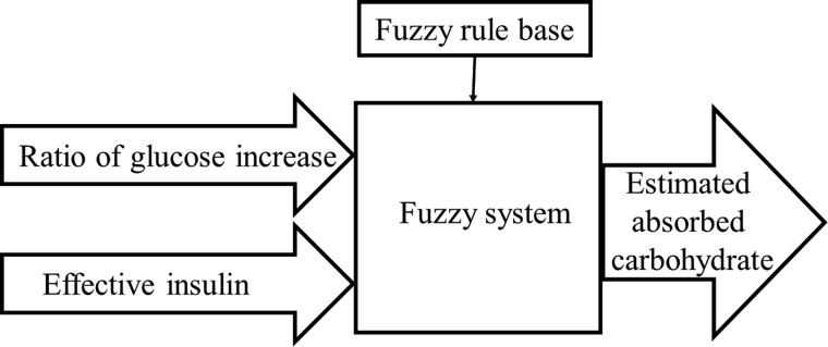 FIG. 4.