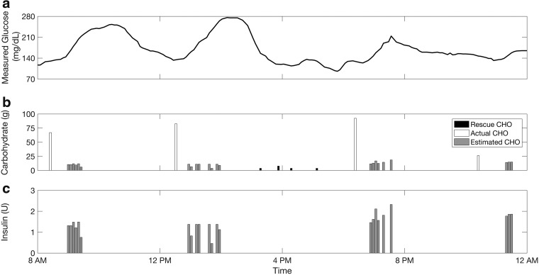 FIG. 6.