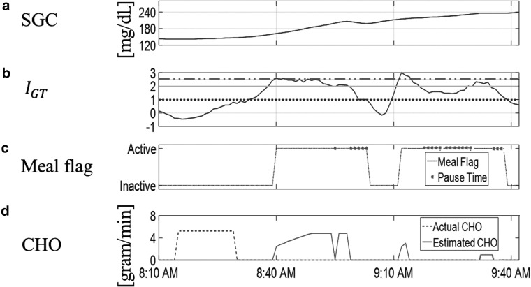 FIG. 3.