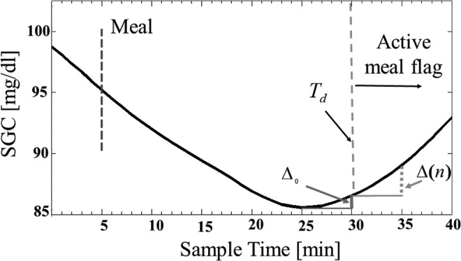 FIG. 5.