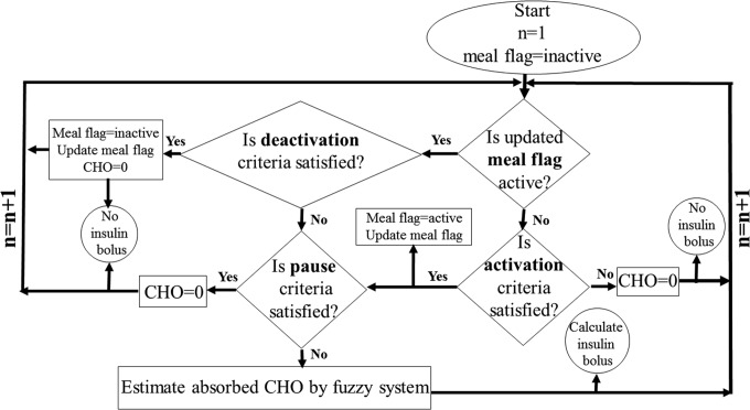 FIG. 1.