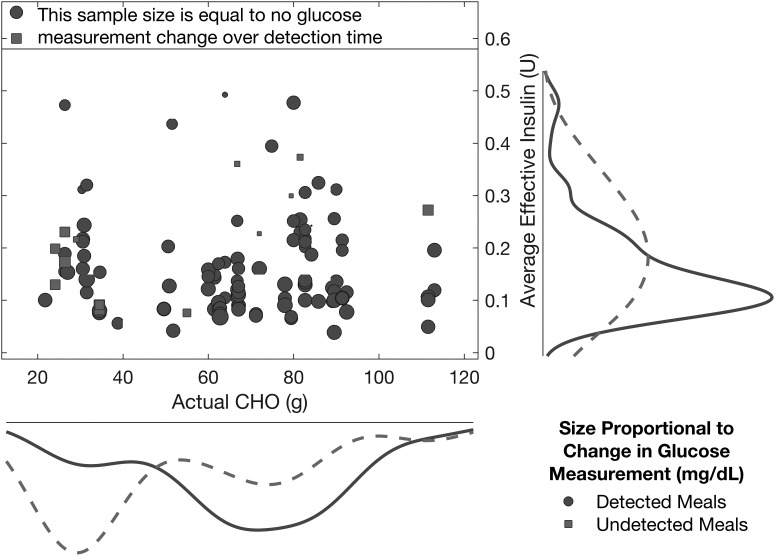 FIG. 7.