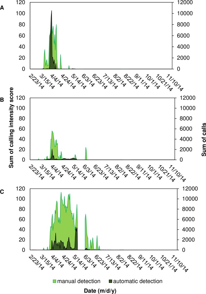 Fig 10