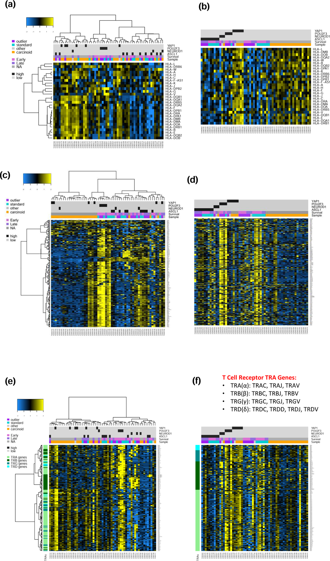 Figure 4: