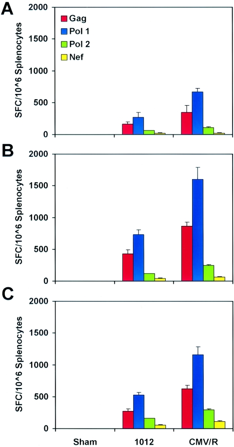 FIG. 3.