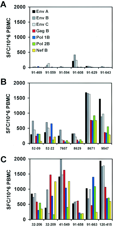 FIG. 4.