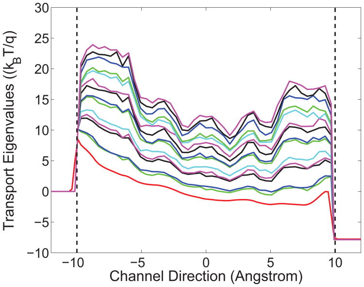 Figure 9