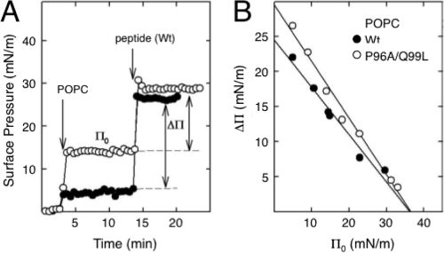 FIG. 5.