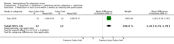 5.2