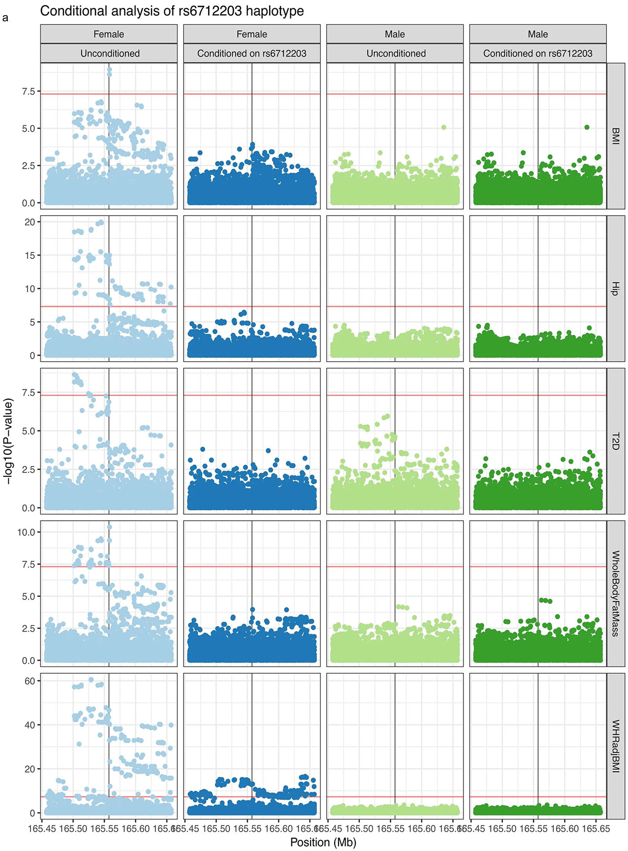 Extended data Fig. 2 ∣