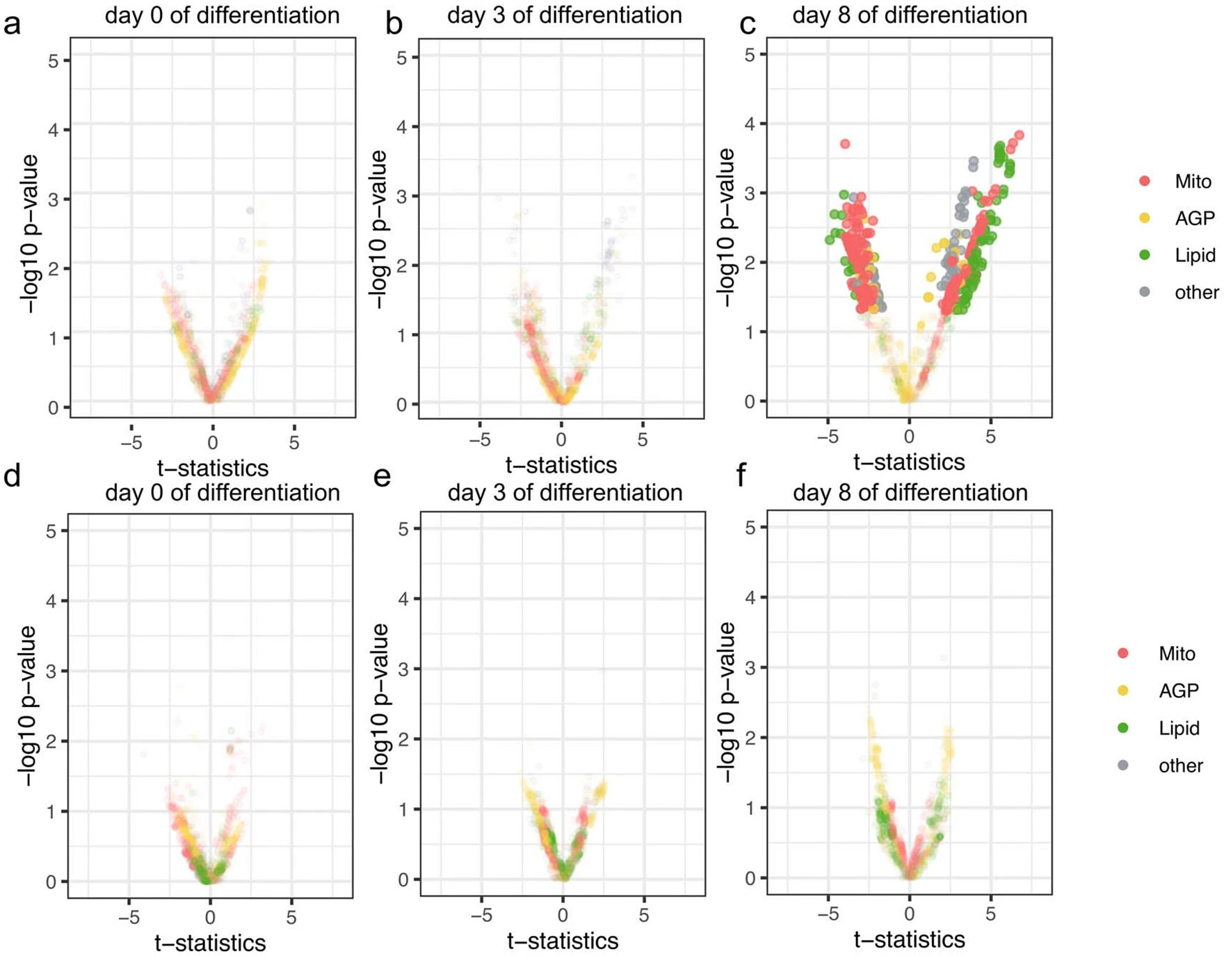 Extended data Fig. 6 ∣