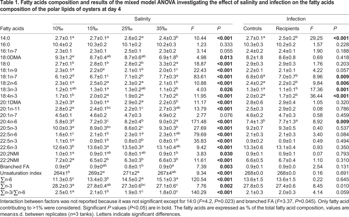 graphic file with name biolopen-7-028134-i1.jpg