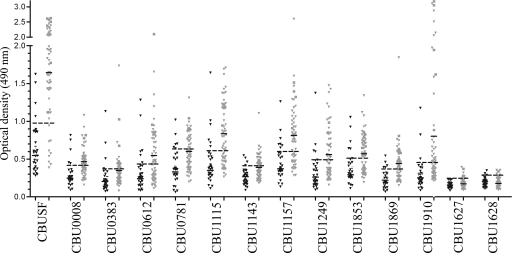 FIG. 4.