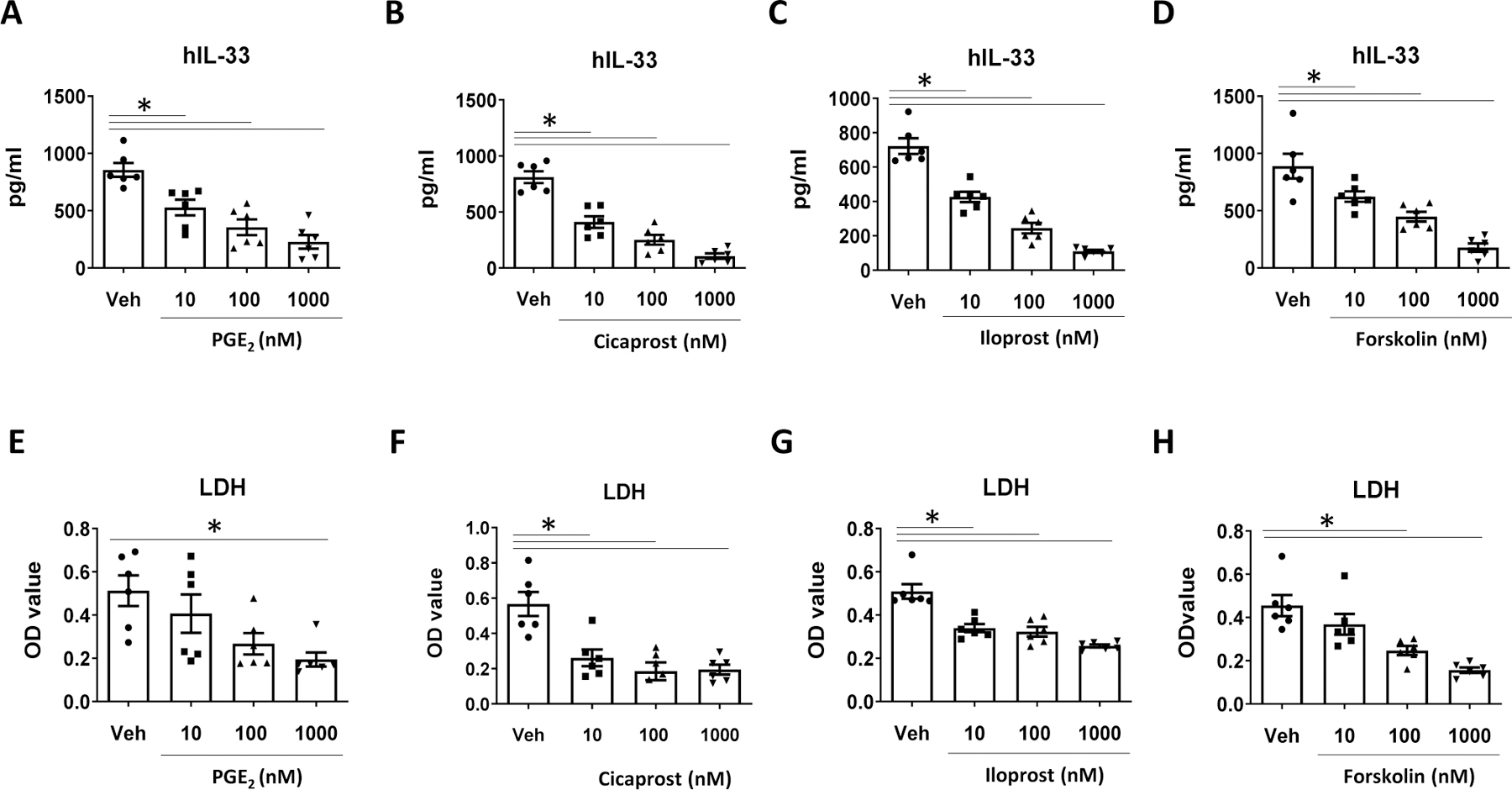 Figure 7.