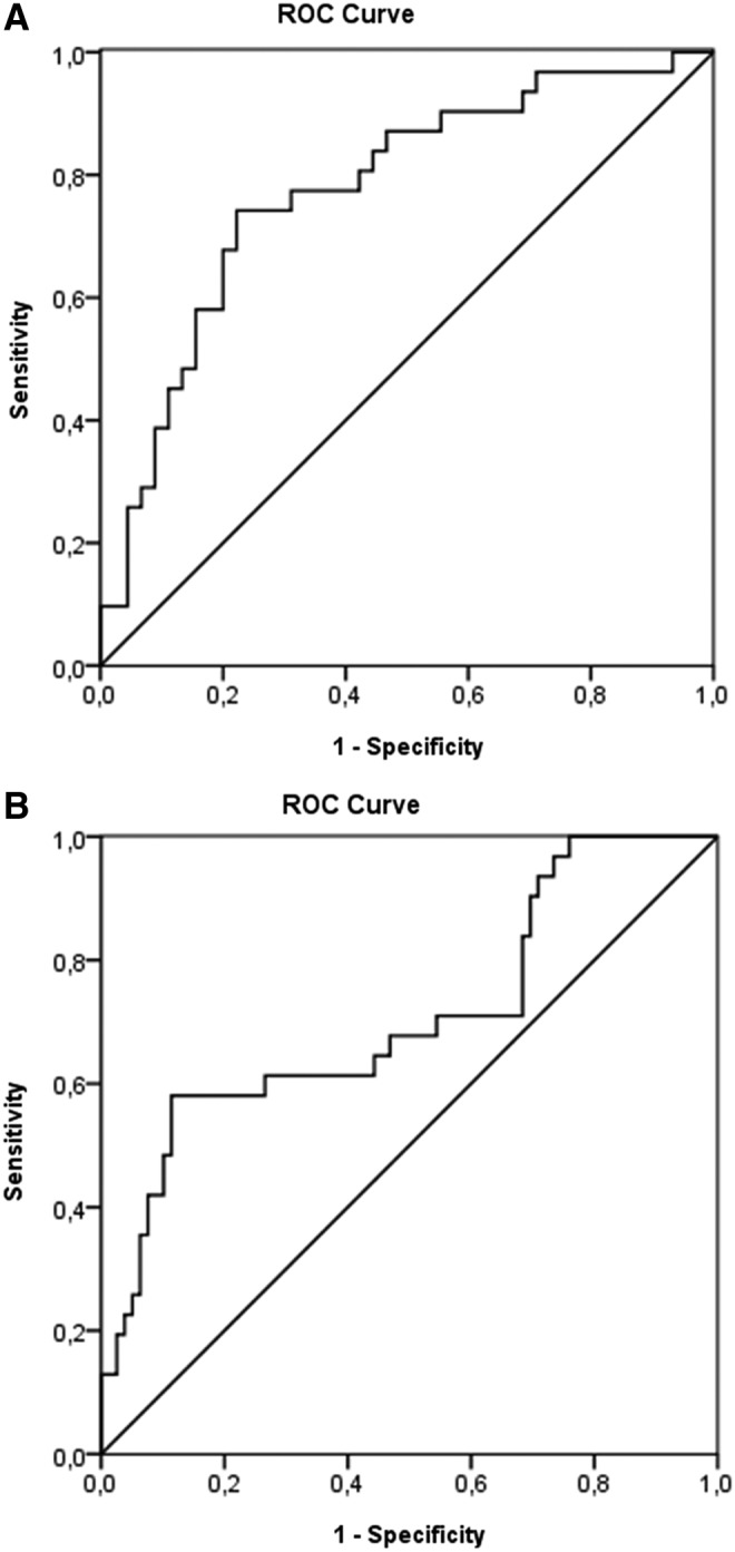 FIG. 4.