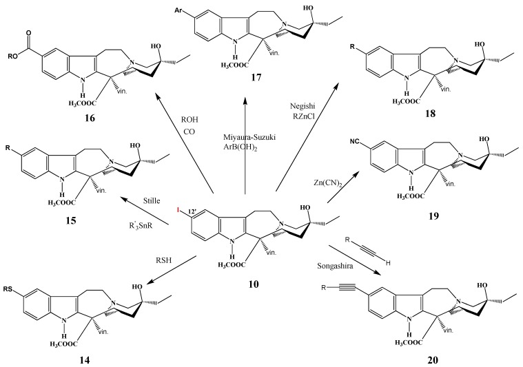 Scheme 7