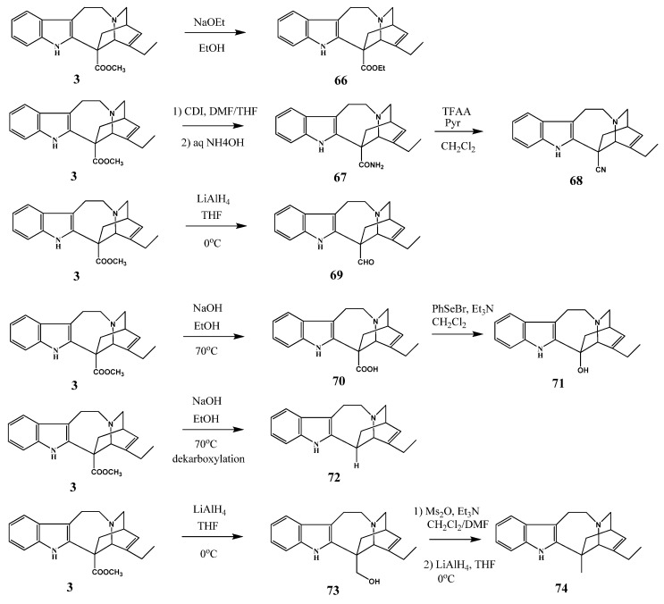 Scheme 27