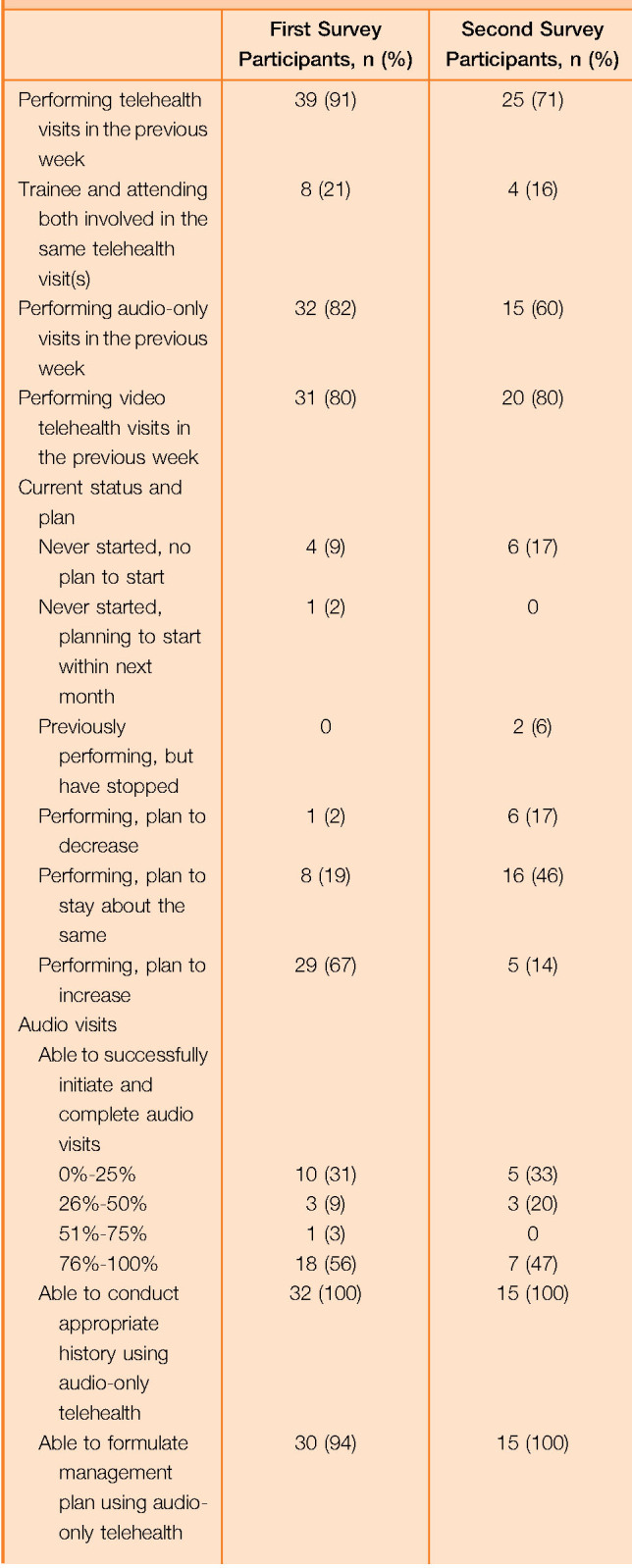 graphic file with name jcrs-publish-ahead-of-print-10.1097.j.jcrs.0000000000000398-g001a.jpg