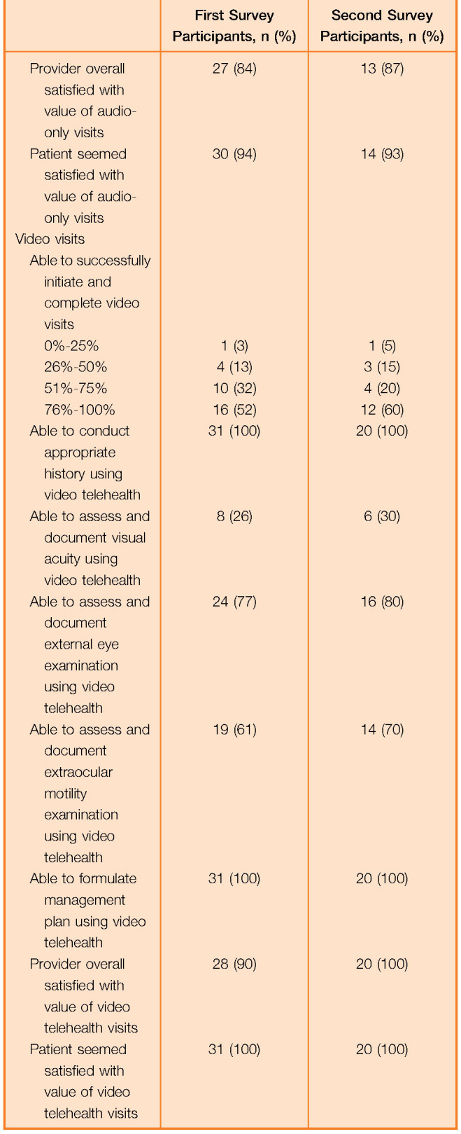 graphic file with name jcrs-publish-ahead-of-print-10.1097.j.jcrs.0000000000000398-g001b.jpg