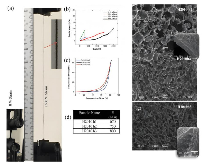 Figure 18