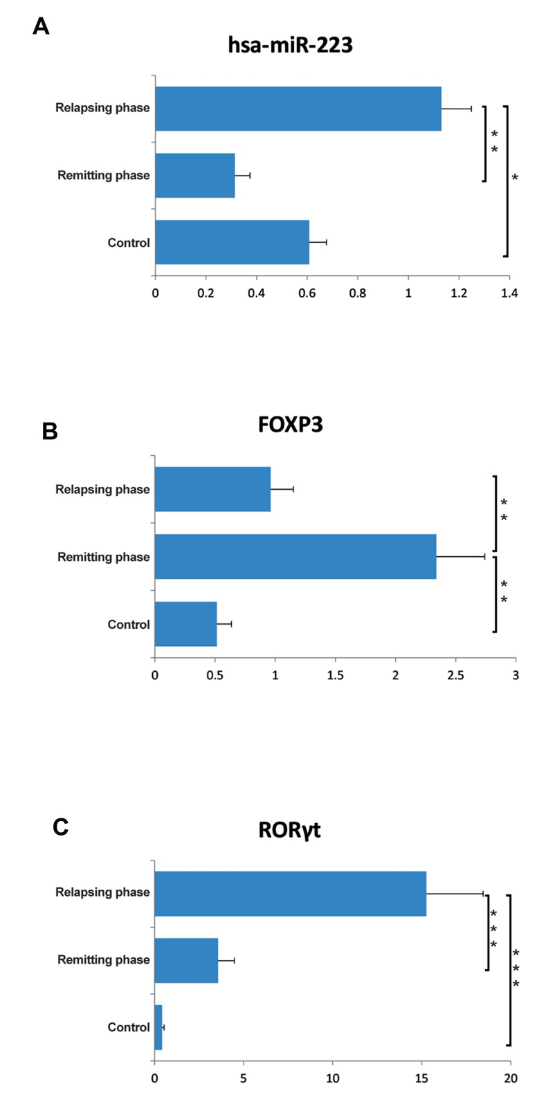 Fig.1