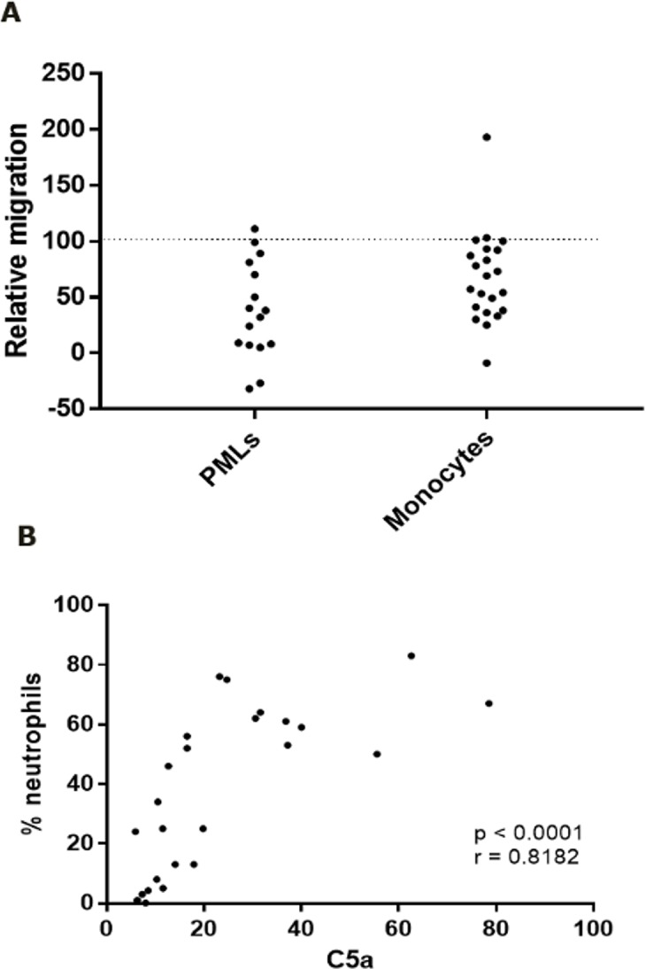 Fig 5