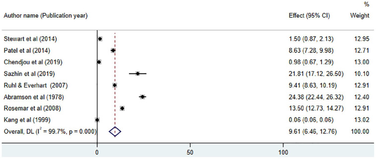 Figure 5.