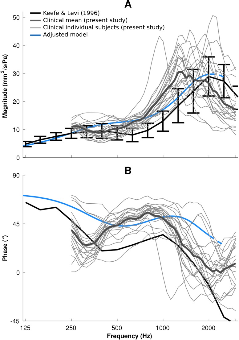 FIG. 9