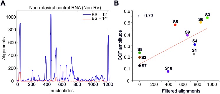 Figure 3—figure supplement 1.