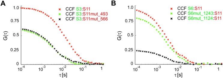 Figure 4—figure supplement 2.