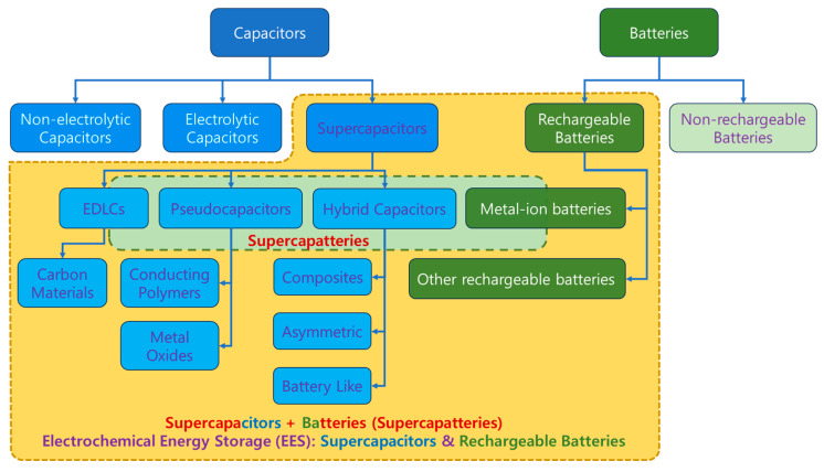 Figure 15