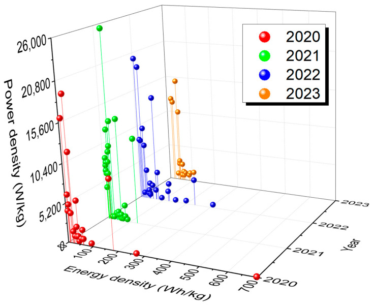 Figure 14