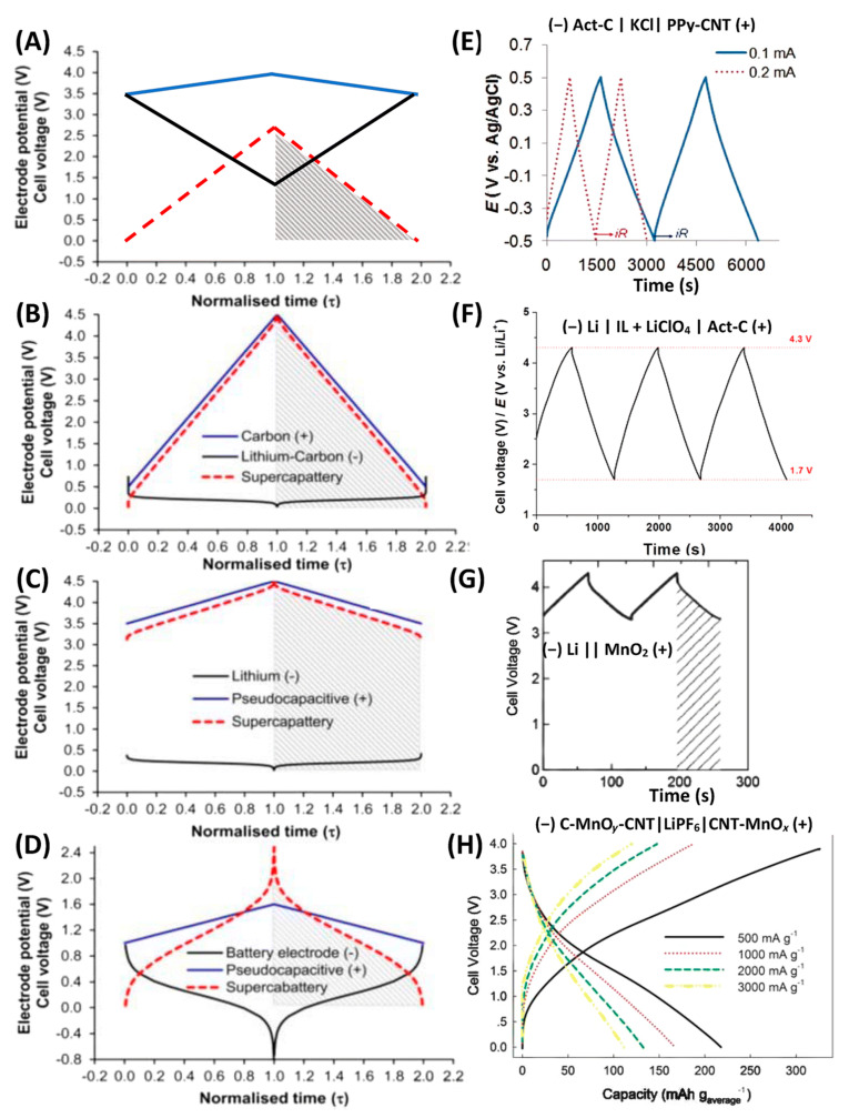 Figure 13