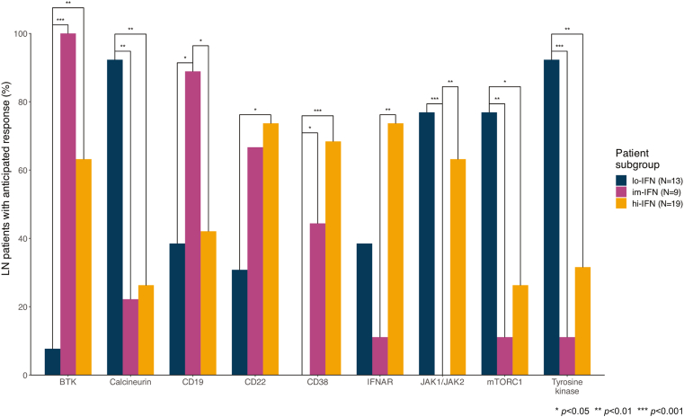 Figure 6