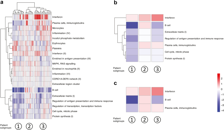 Figure 2