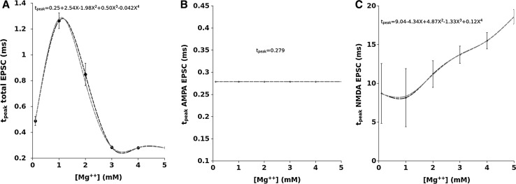 Fig. 5