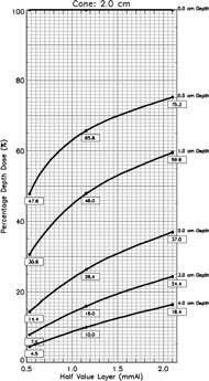 Figure A2