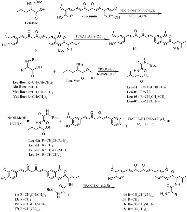 Scheme 3