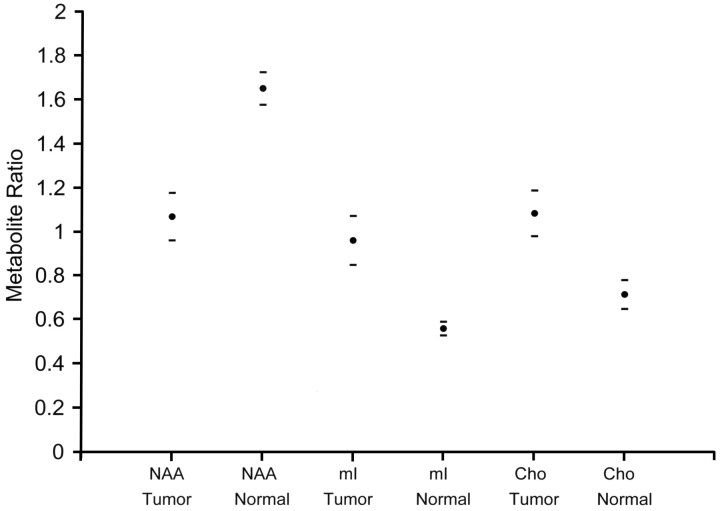 Fig 2.