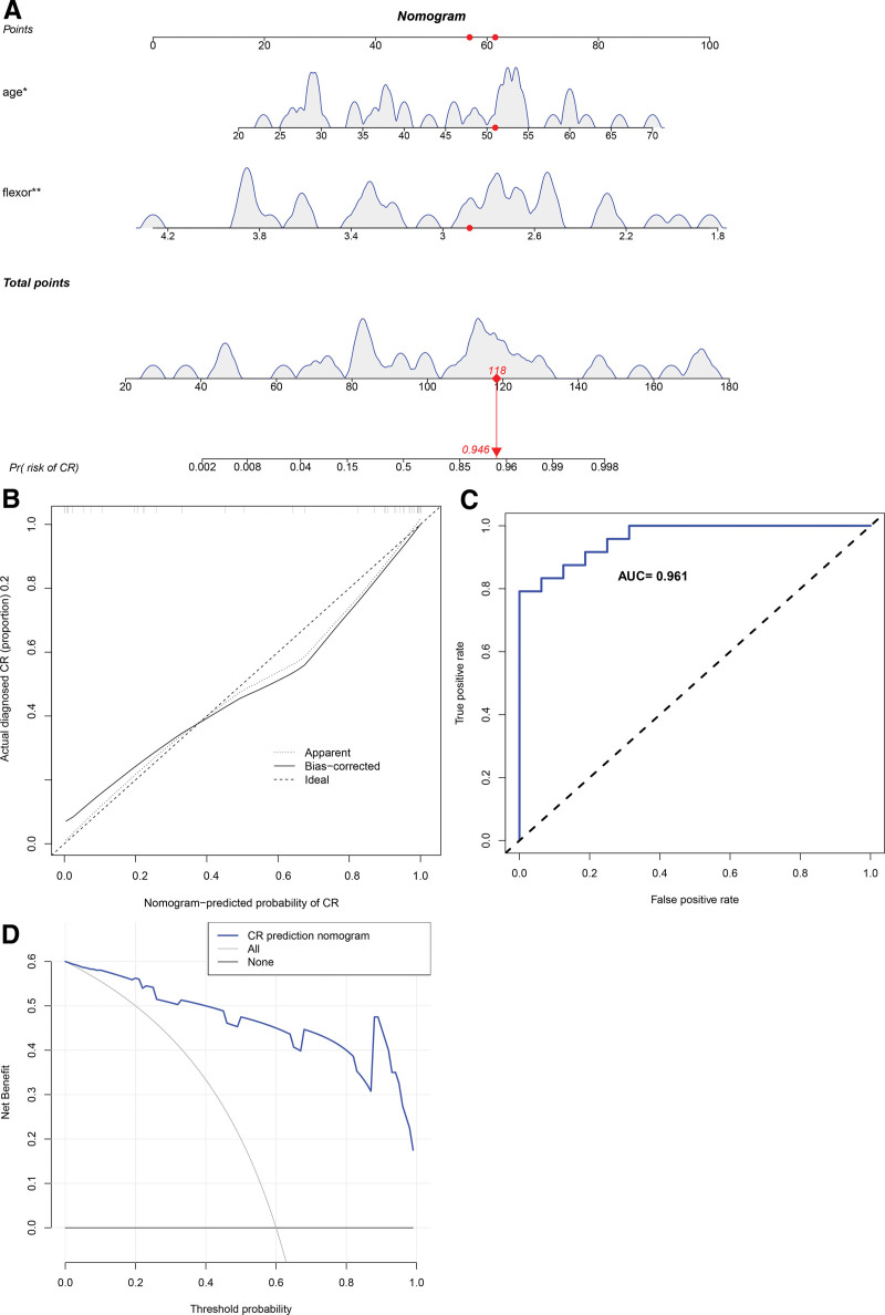 Figure 4.