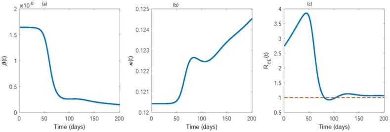 Fig. 8