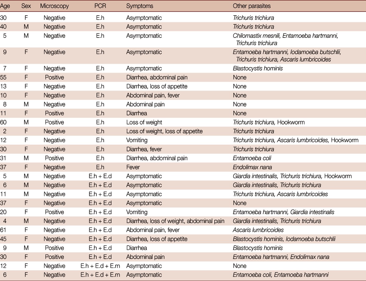 graphic file with name kjp-51-231-i002.jpg