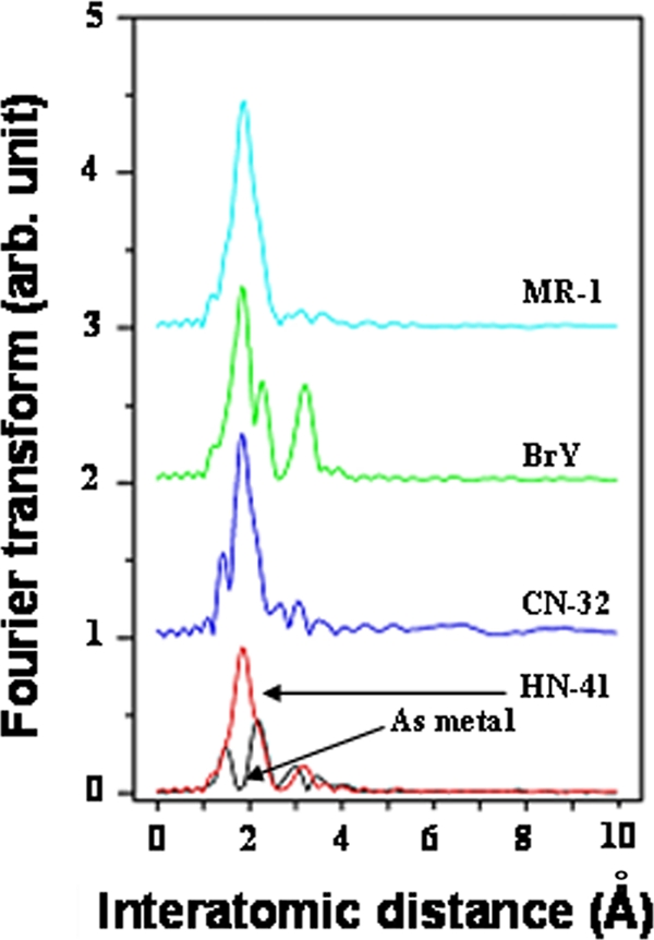 FIG. 3.