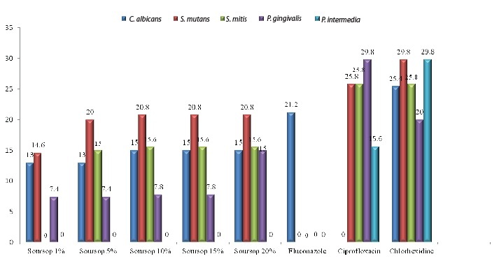 [Table/Fig-2]: